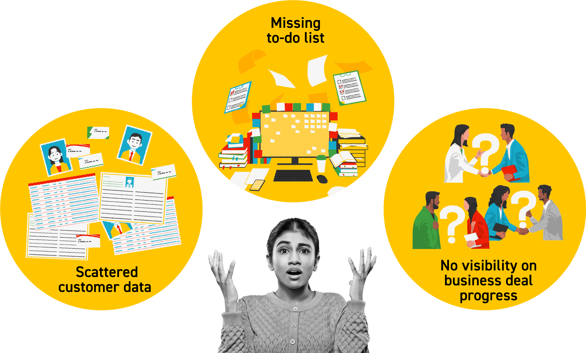 Common problems visualization