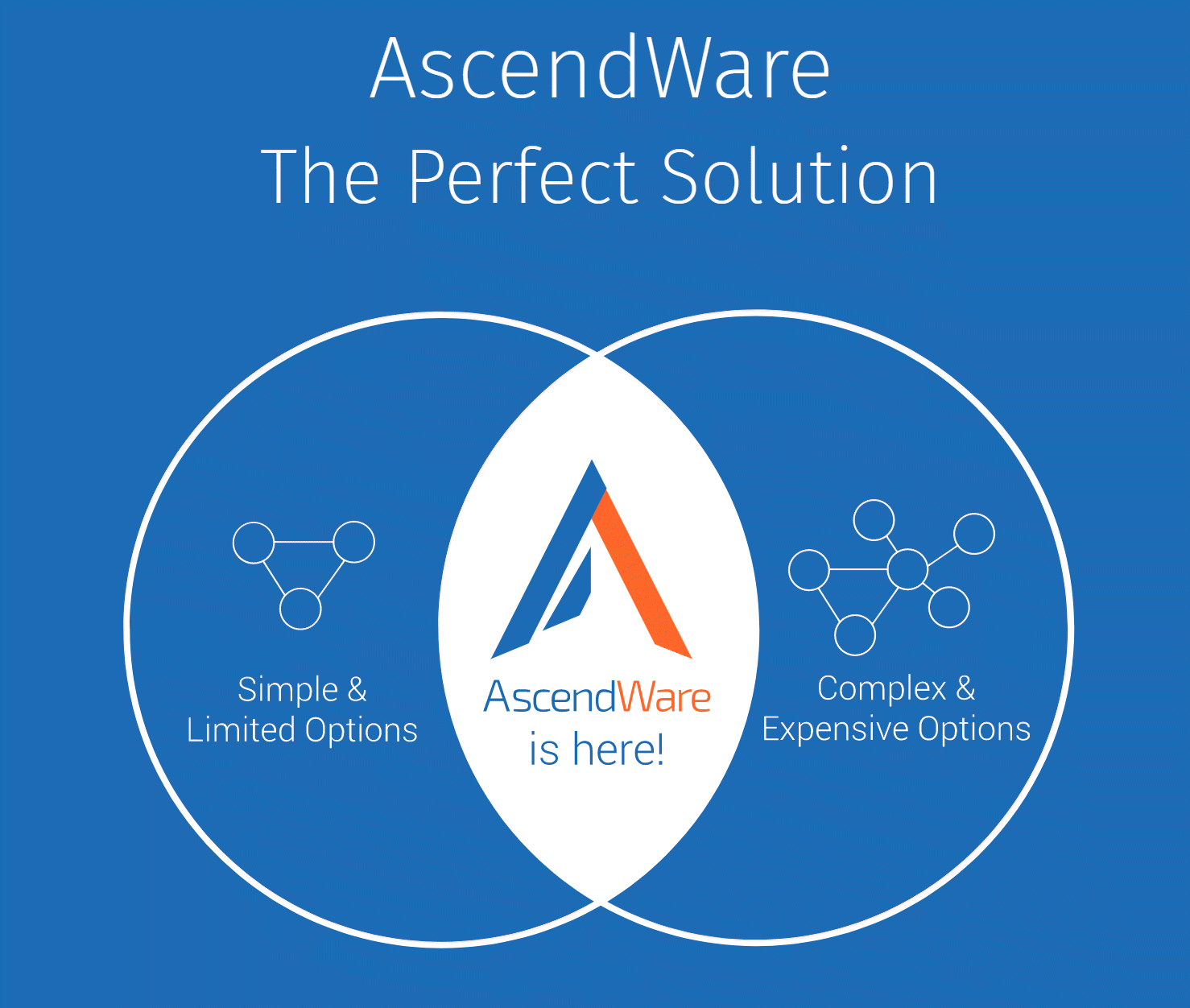 Kintone Customer Story AscendWare - rapid application development, rapid app, web rapid application development