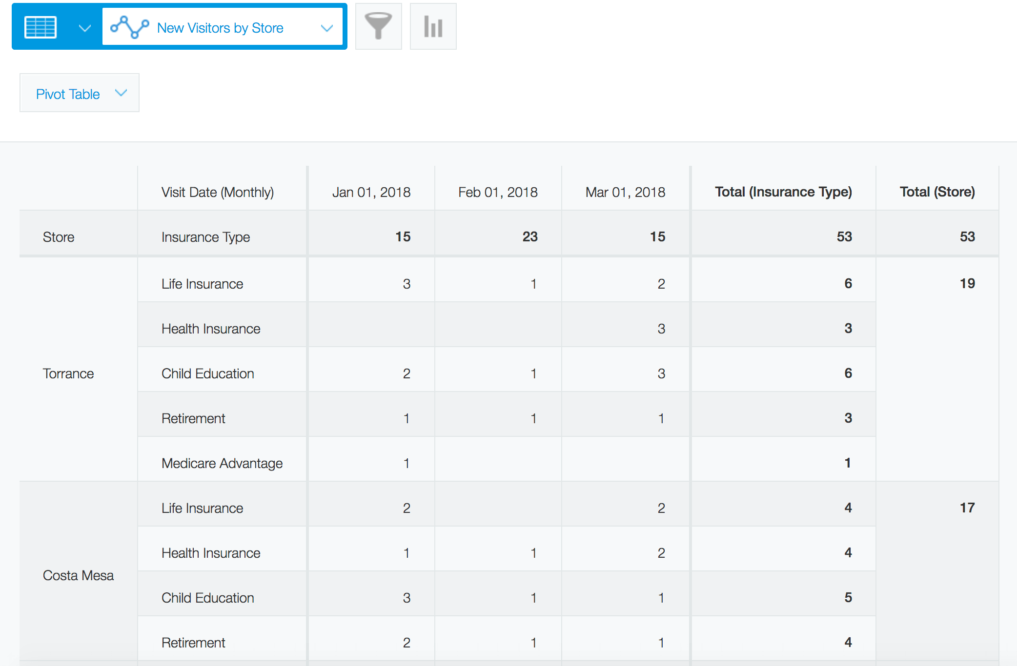insurance110 Kintone pivot table