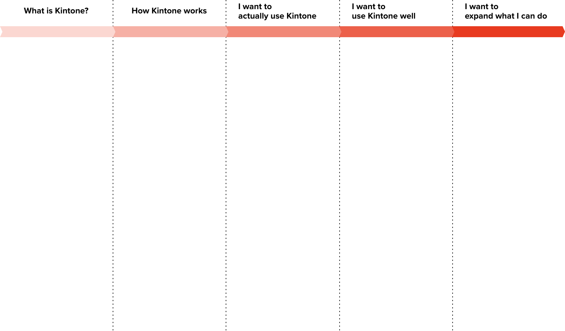 What is Kintone? How Kintone works I want to actually use Kintone I want to use Kintone well I want to expand what I can do