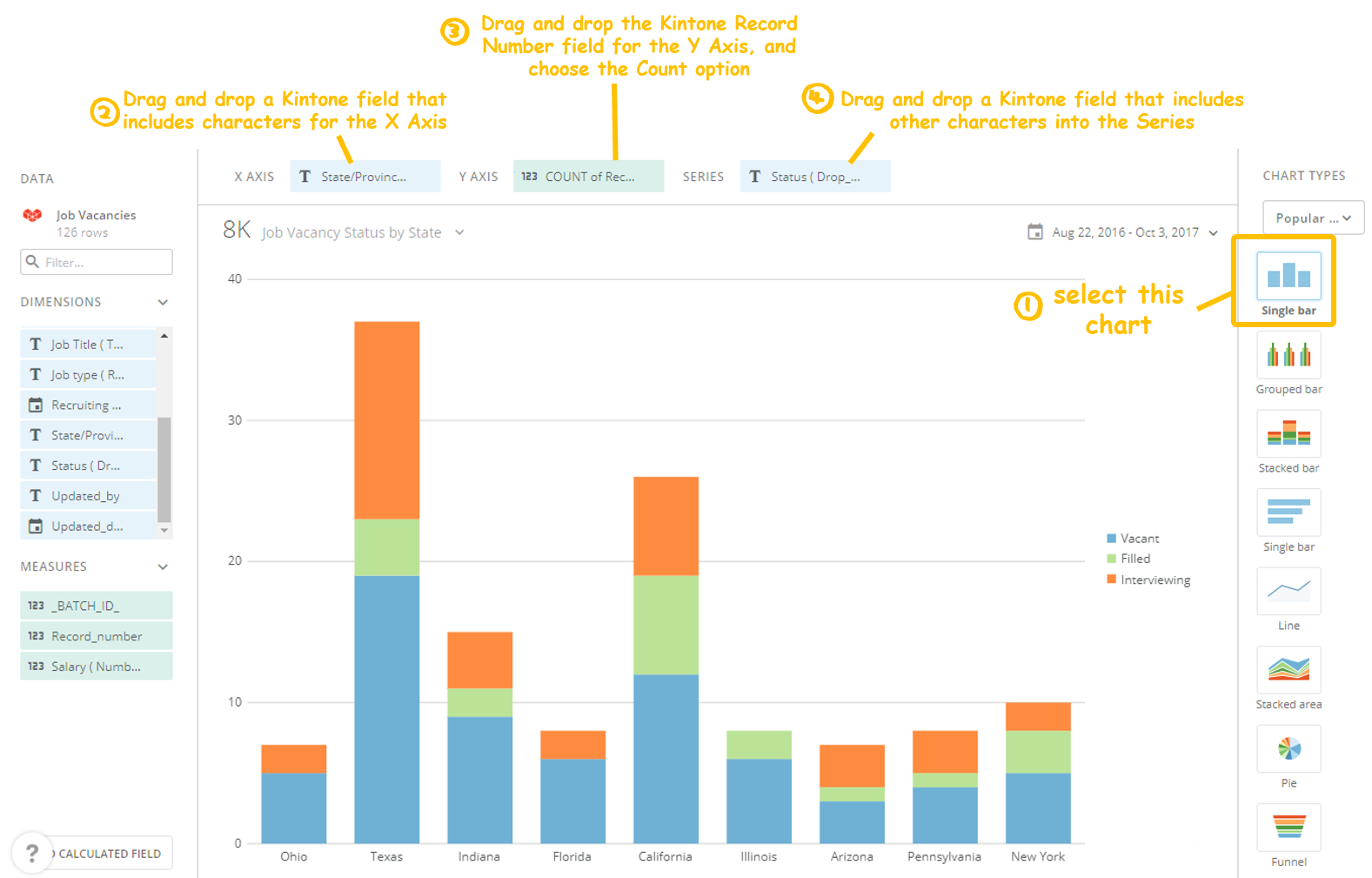 Domo Charts