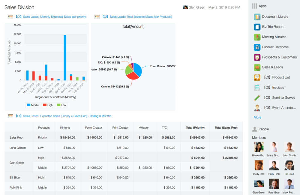 Kintone Space Thread Collaboration Dashboard