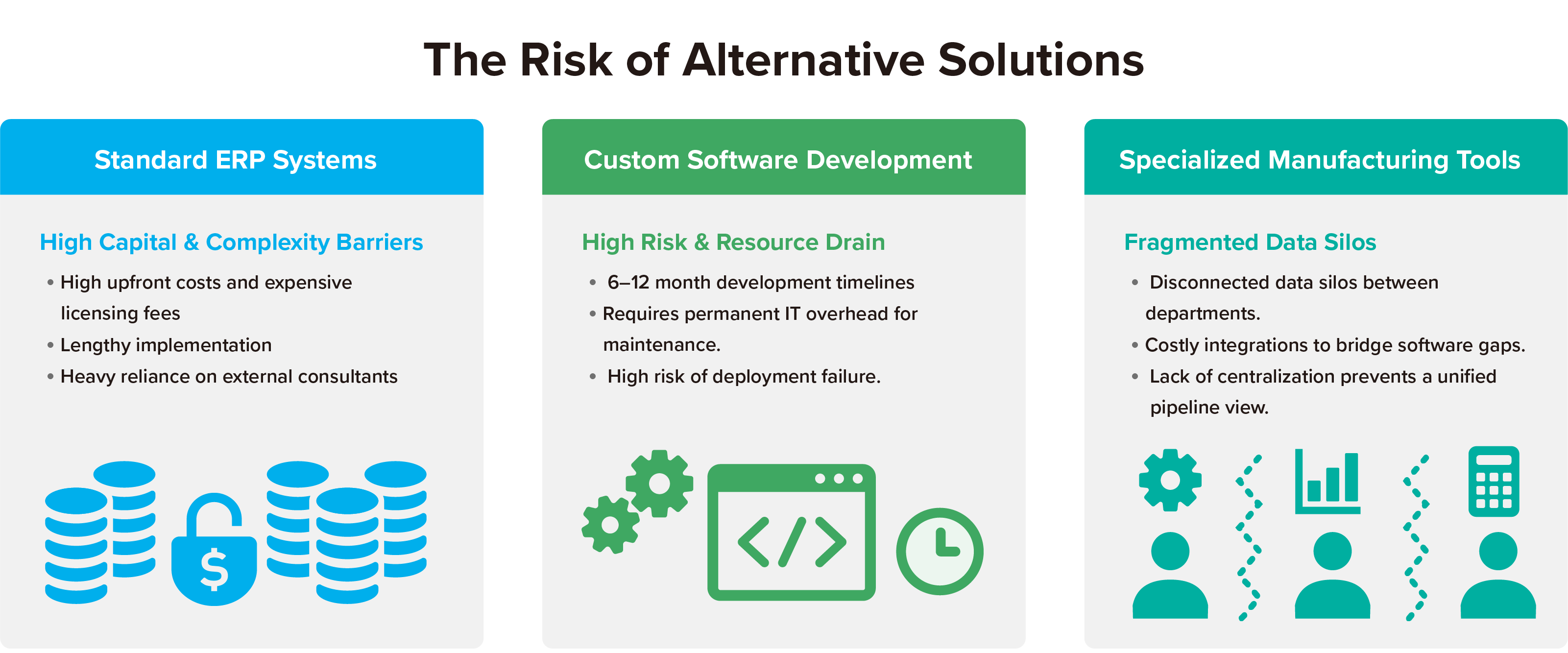 the risk