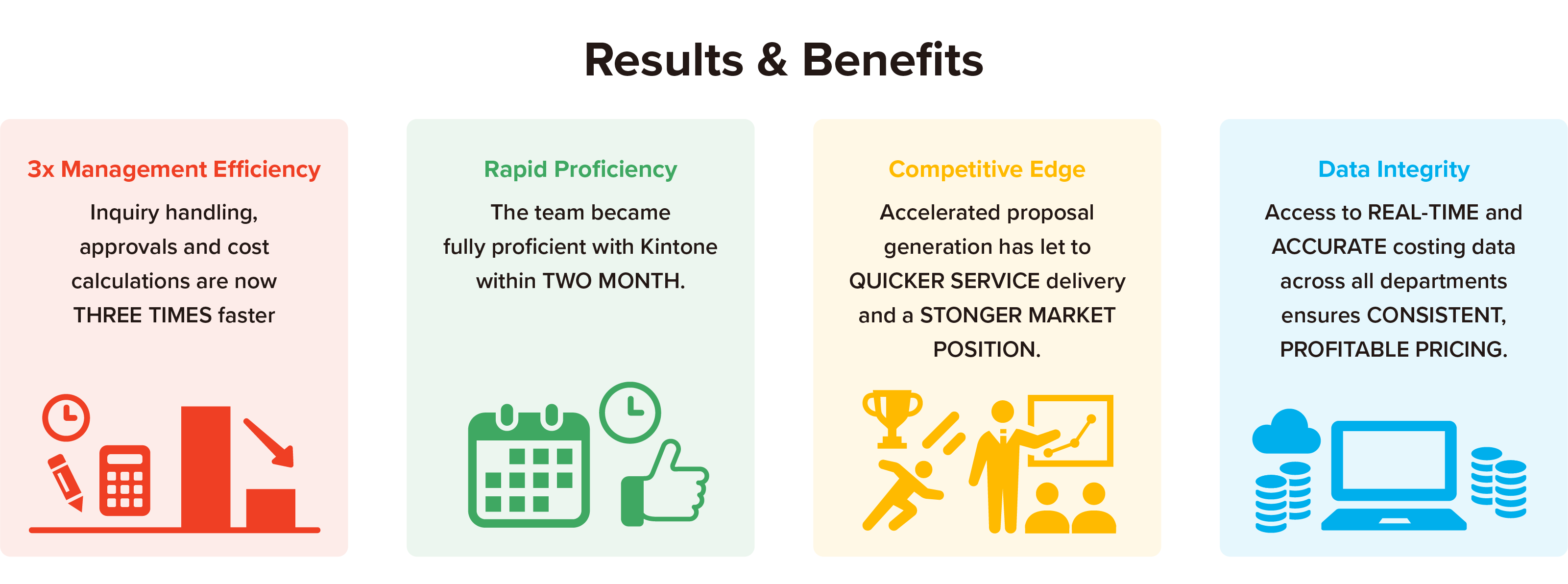 resurls & benefits